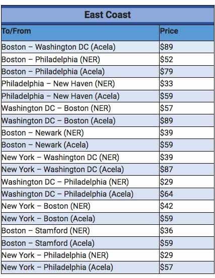 Amtrak sale schedule