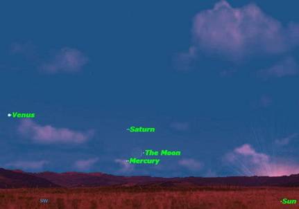 Moon Dances with Three Planets in Sky Shows on Sunday, Tuesday