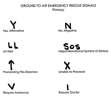 Ground to air emergency signal chart